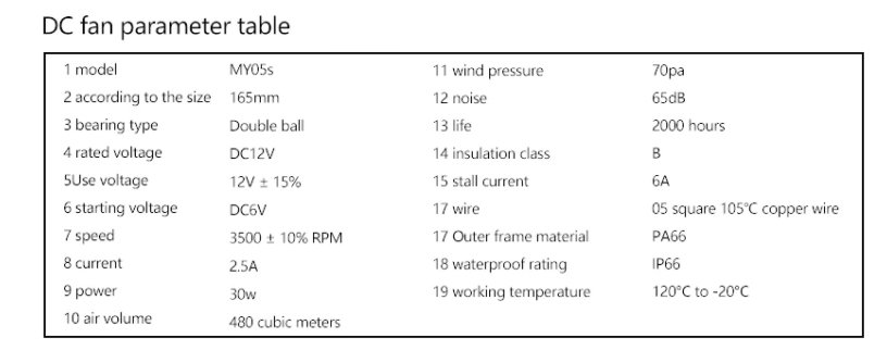 Radiator FAN 145mm_3