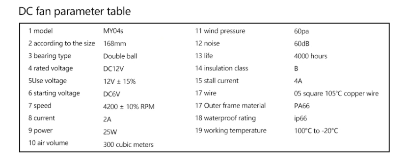 Radiator FAN 120mm_2